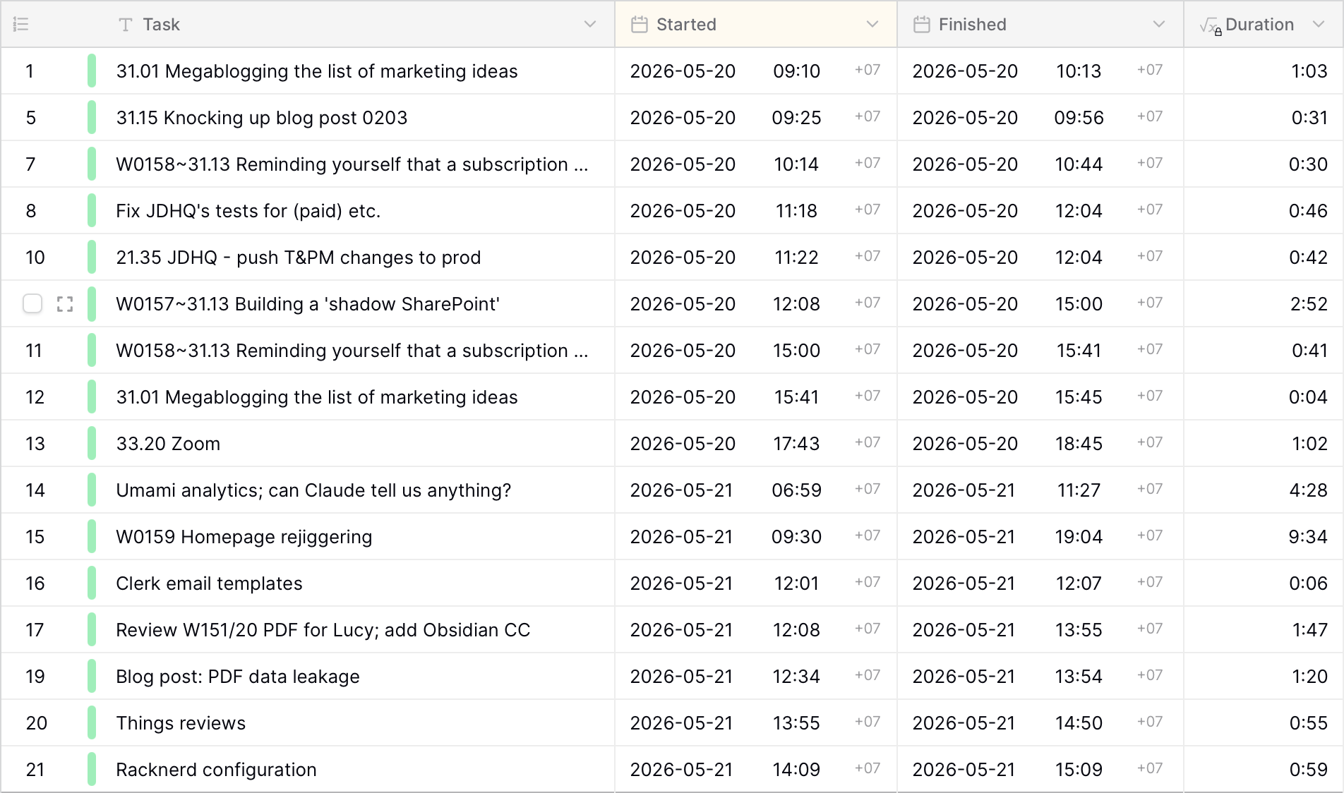 Screenshot of a database table. It shows 21 rows, each one a thing I was doing at some time today or yesterday.