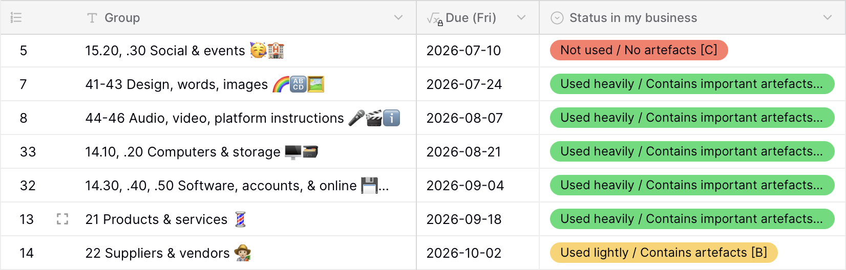 Screenshot of my tracker database. Each row is an SBS group and it has a 'TGIF' date and an indication of whether my business uses this part of the SBS.