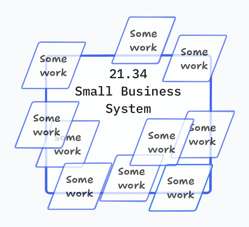 A diagram showing ID 21.34 SBS with lots of 'work' floating around it. It's very busy.