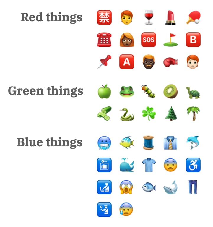 We've grouped the emoji: all the red ones, all the green ones, and all the blue ones.