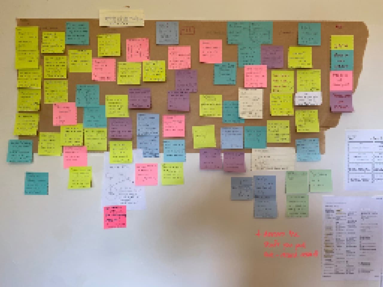 A photo of my wall, covered in sticky notes.