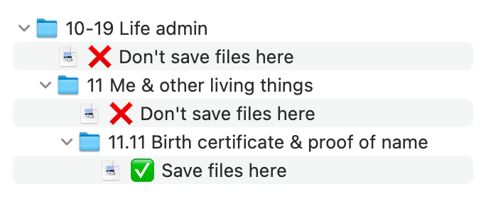 A screenshot of macOS Finder. Directly under folder '10-19 Life admin' there's a file named '❌ Don't save files here'. The same is under folder '11 Me & other living things'. Then in folder '11.11 Birth certificate & proof of name' is a file named '✅ Save files here'.