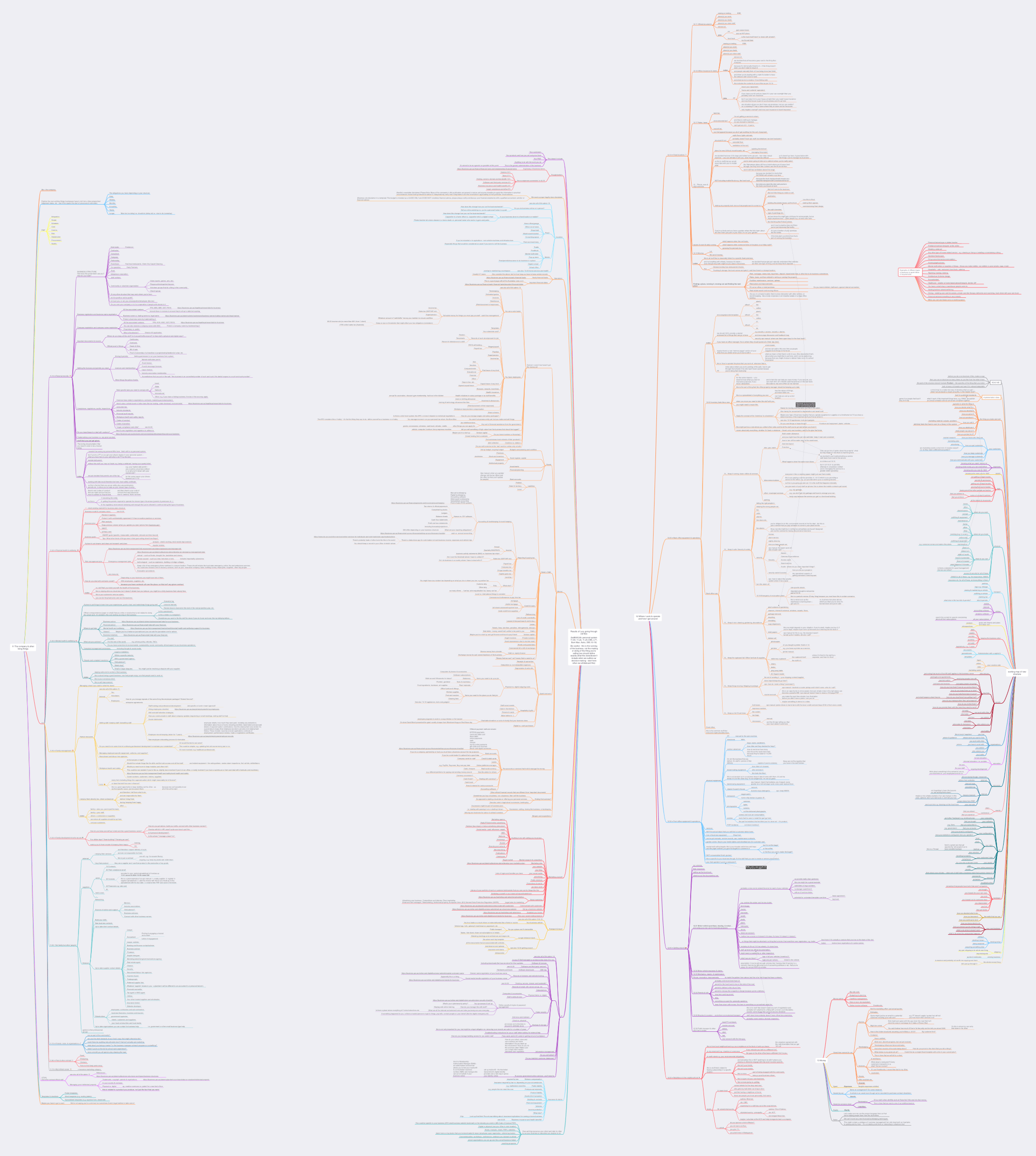 A screenshot of a MindNode mind map. It's zoomed way out because there are hundreds of nodes. Nothing is legible.
