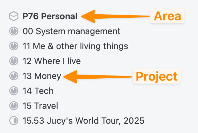 Screenshot of Things area 'P76 Personal' containing a project each for the 5 LAS categories. Plus an additional project which we'll get to below.