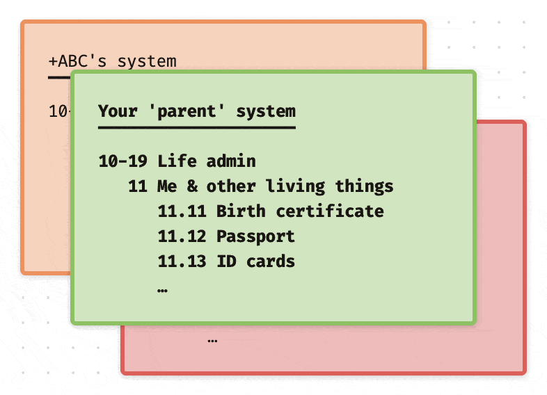 An animated GIF showing the first few IDs from LAS. Then a 'card' from behind shows the same, but with the + pattern as described above.